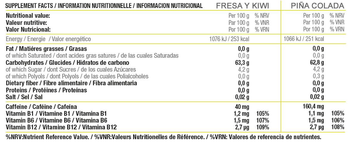 Supplement Facts EvoGEN